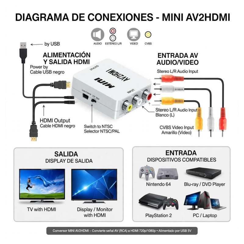 CONVERTIDOR RCA - HDMI CAJA AZUL AWX-042