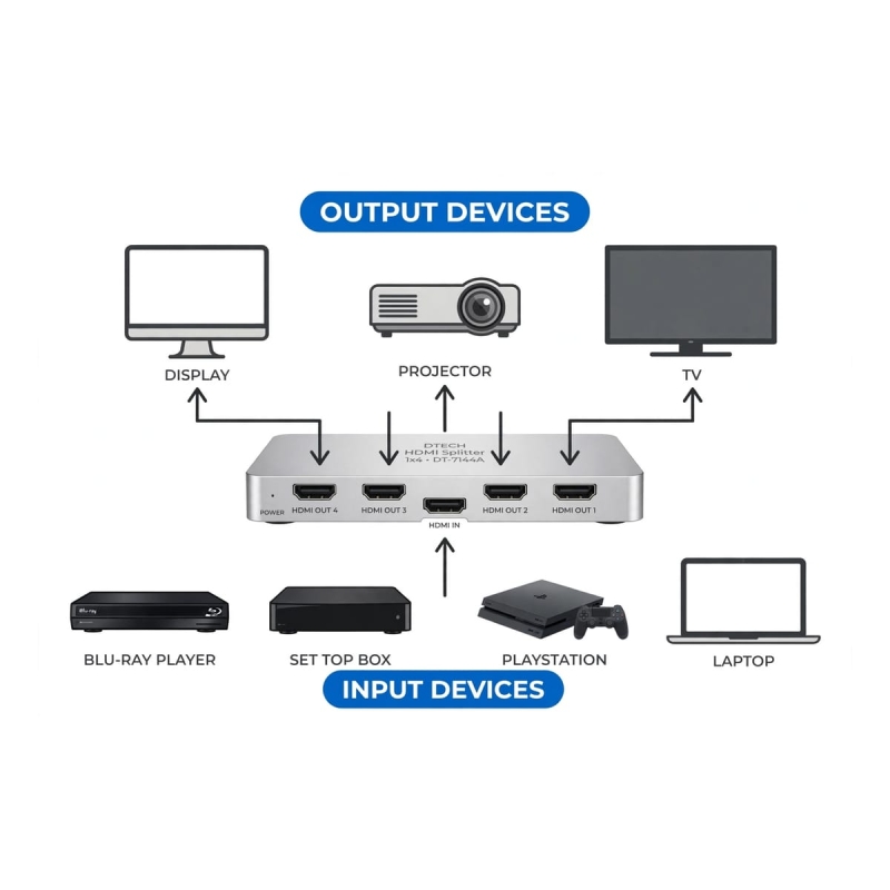 DIVISOR HDMI 1 EN 4 SALIDA SPLITTER DTECH DT-7144A 4K 2K 3D 3.4GBPS 1080P CARCASA METAL